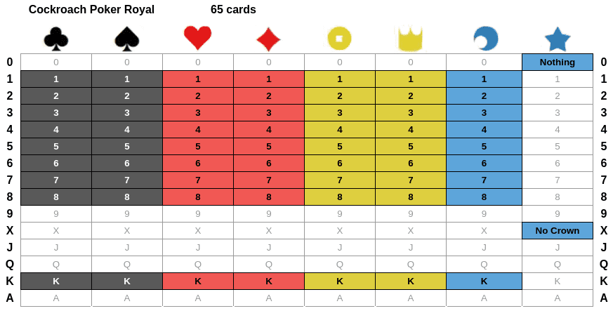 MORE Games playable with the Everdeck