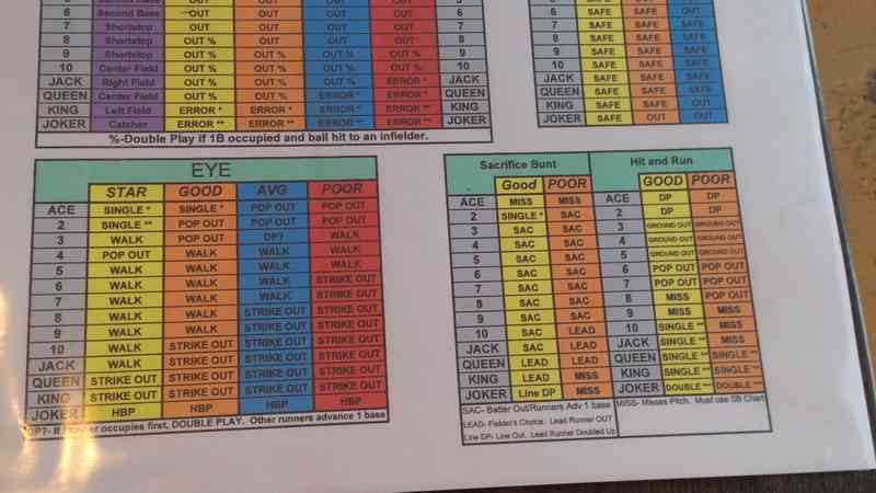 The Baseball Card Game