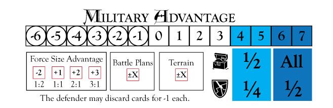 Prototype Military Advantage track from Oath the Board Game