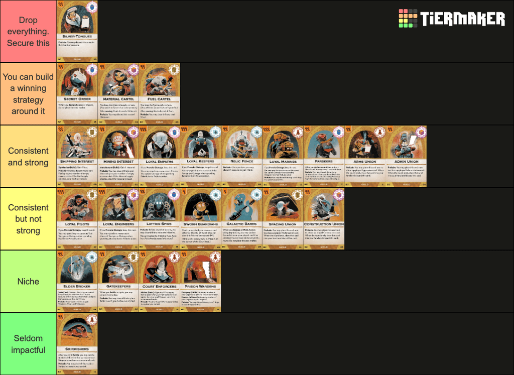 Arcs Guild Card Tier List | Arcs