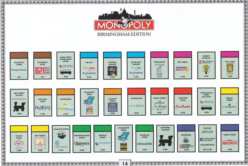 Monopoly Birmingham  Image  BoardGameGeek