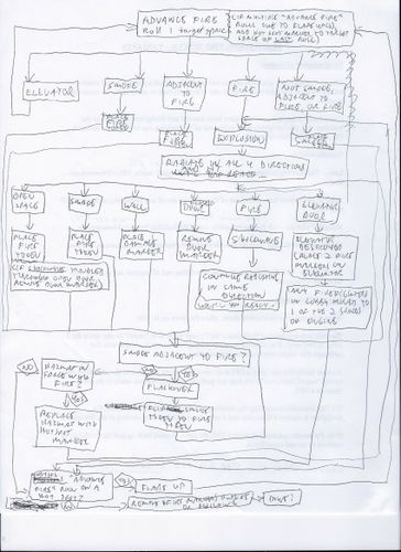 Flash Point Actions chart and Advance Fire flowchart | Flash Point ...