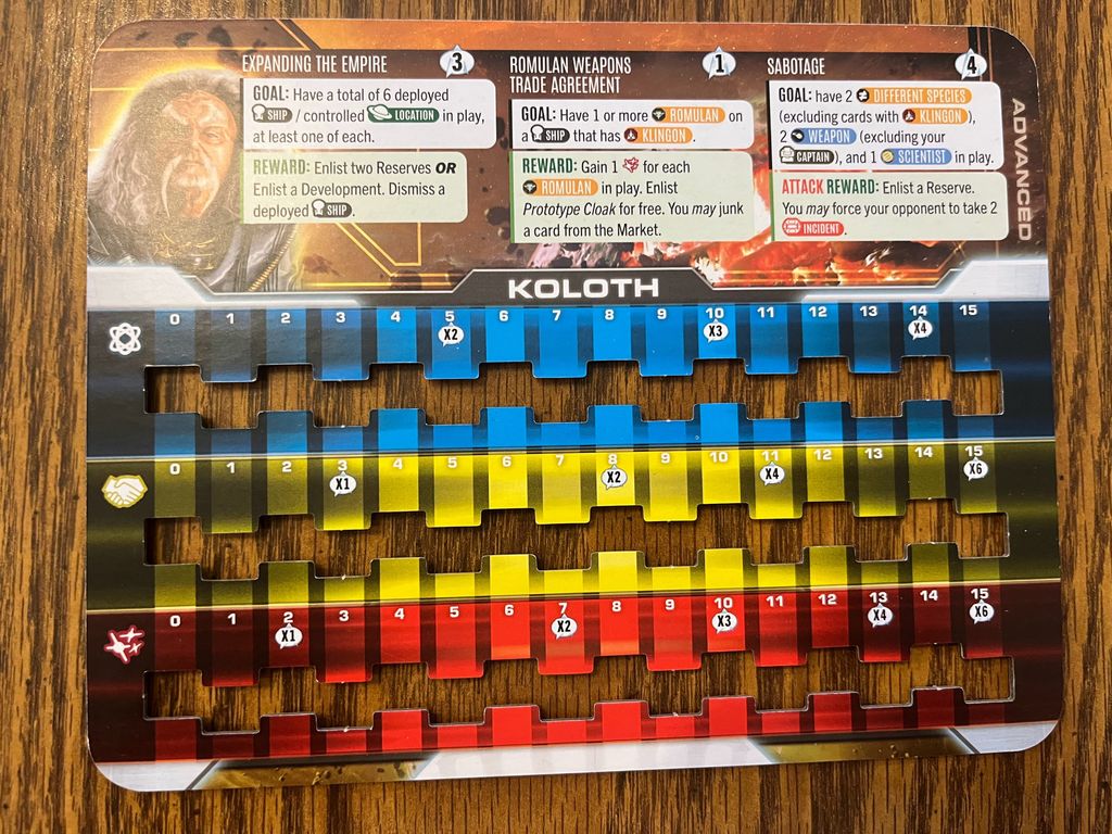 Koloth Strategy Guide | Star Trek: Captain's Chair