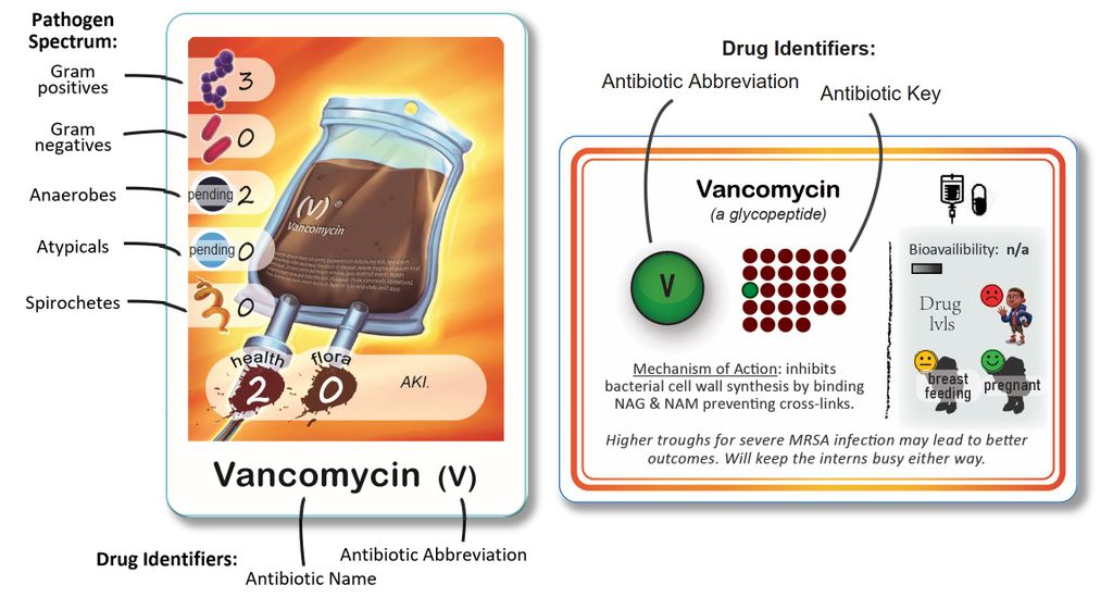 Illustration 3 de Pharmageddon: Bugs vs Drugs