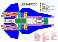 RPG Item: SS Newton