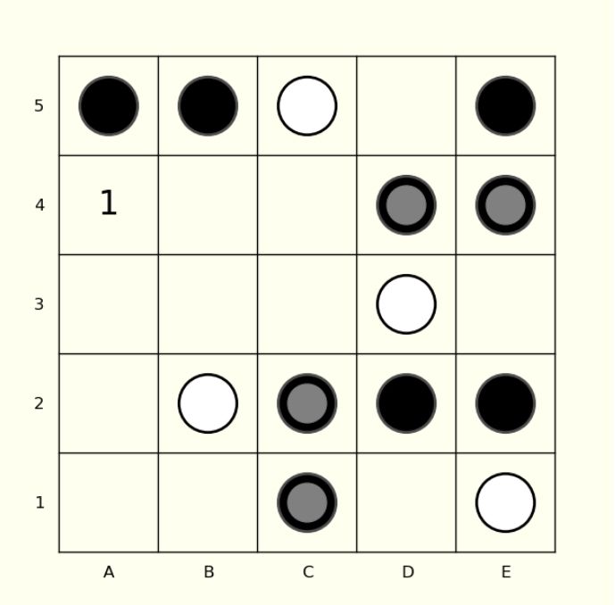 Patterns