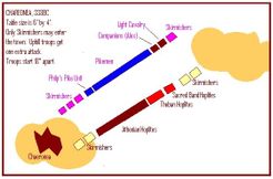 The Battle of Chaeronea, 338 BC