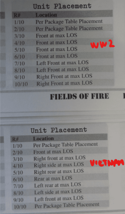 Advanced Gameplay Review Fields Of Fire Living And Dying By The Rules Boardgamegeek