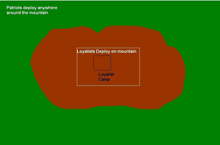 Battle of King's Mountain (1780 AD)