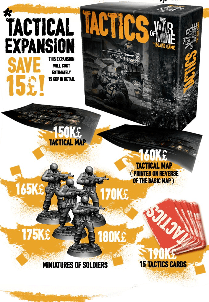 This War of Mine: Tactics