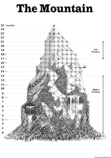 The Mountain