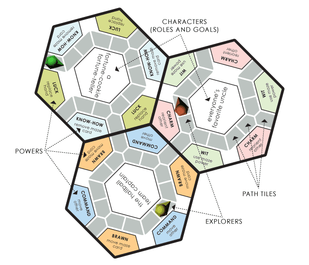 Labyrinth Life: The Maze of Being You