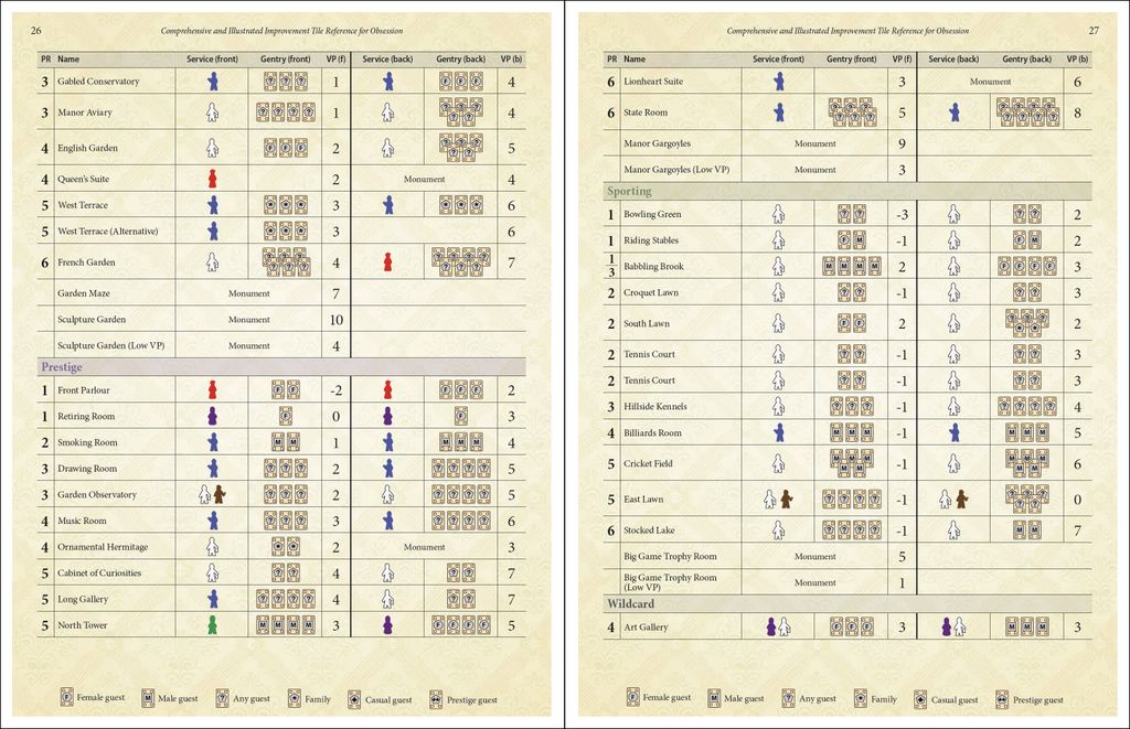 Illustrated Improvement Tile Reference for Obsession | Obsession