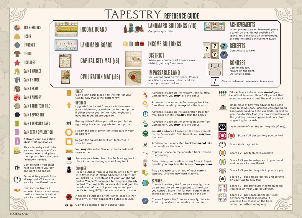 Full Tapestry Icon reference sheet and glossary BoardGameGeek