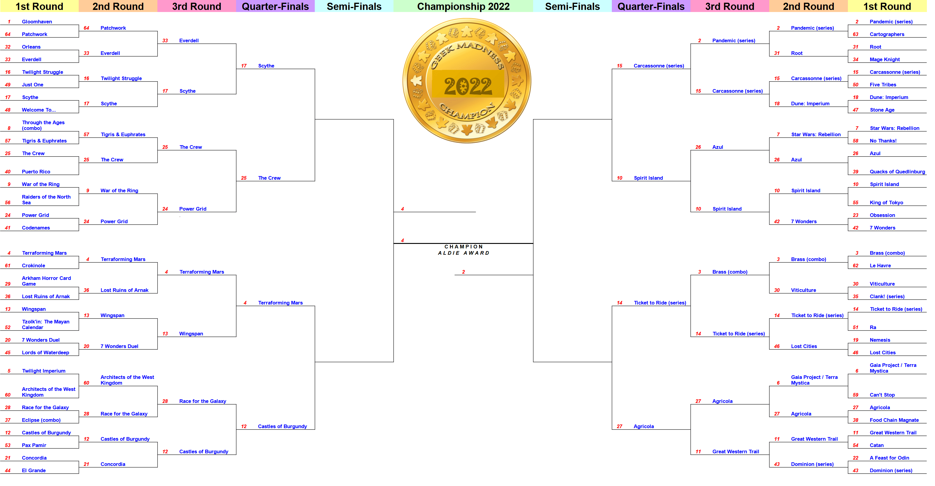 2022 Geek Madness Tournament: Round 4 - Elite Eight - COMPLETE 