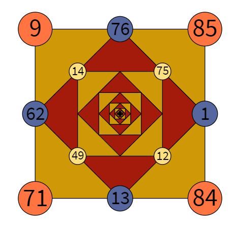 Four numbers