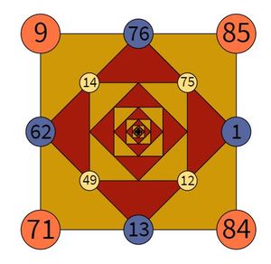 Four numbers