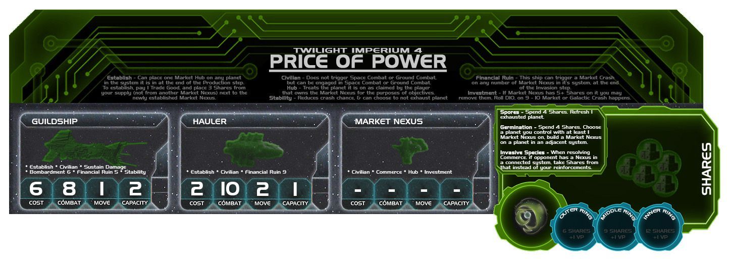Twilight Imperium: Fourth Edition | Twilight Imperium 4 - Price of Power  Expansion | File | BoardGameGeek