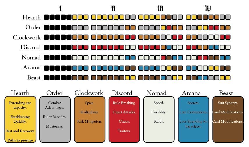 Early revised card atlas from Oath development