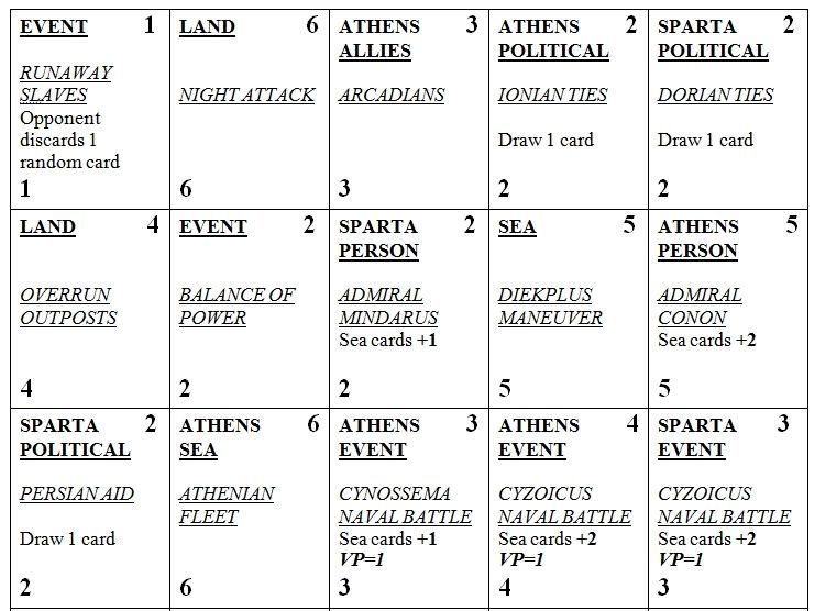 Peloponnesian War