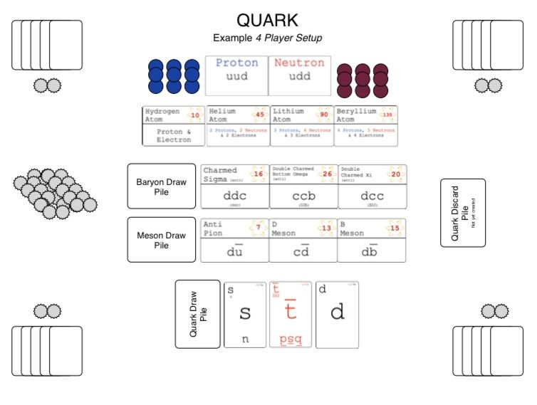 Quark