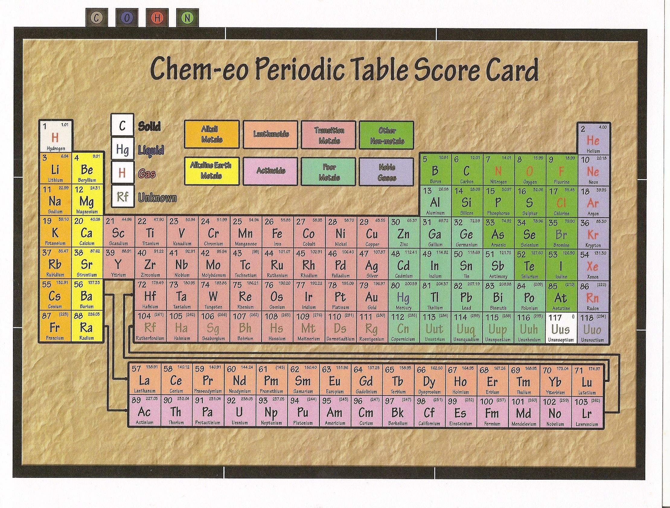 CHem-eO box art