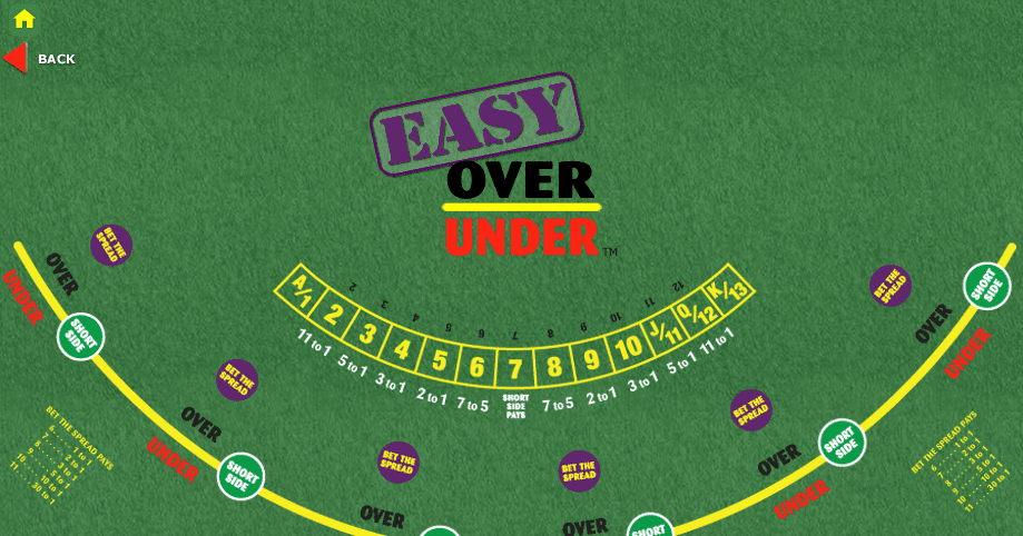Easy Over Under | Board Game | BoardGameGeek