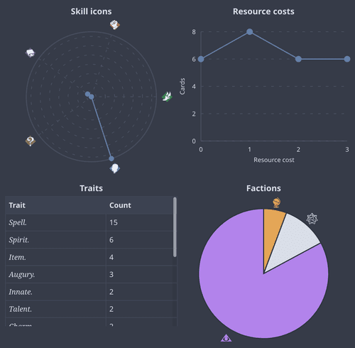 arkham.build: a web deck builder | Arkham Horror: The Card Game