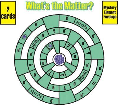 What's the Matter? doboz