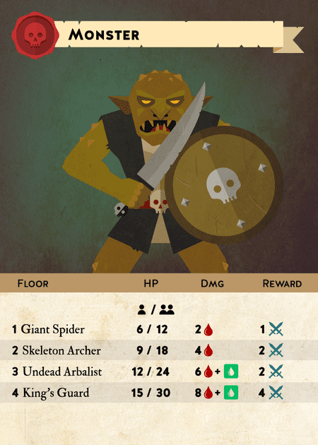 mini rogue faq français