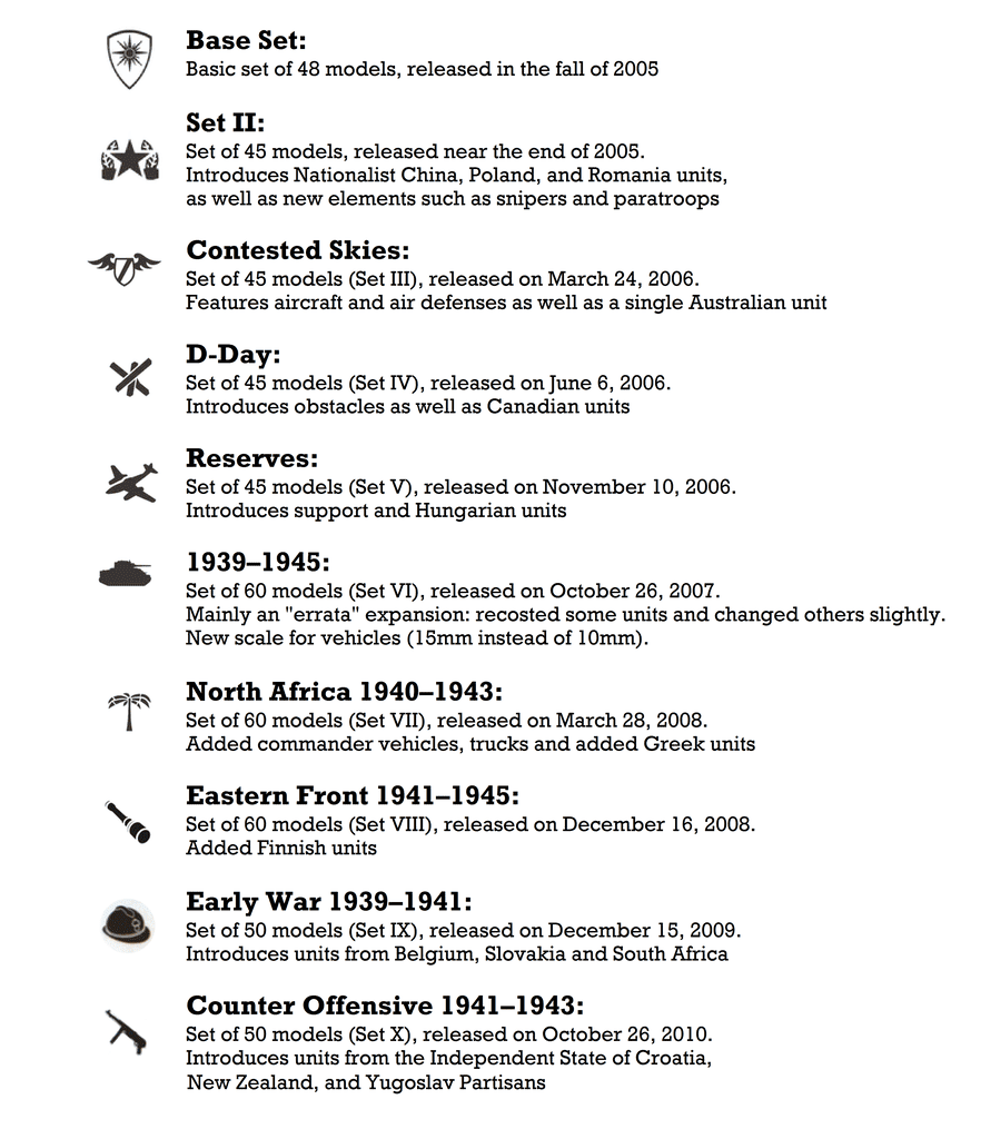 Can anyone post the set symbols? | Axis & Allies Miniatures