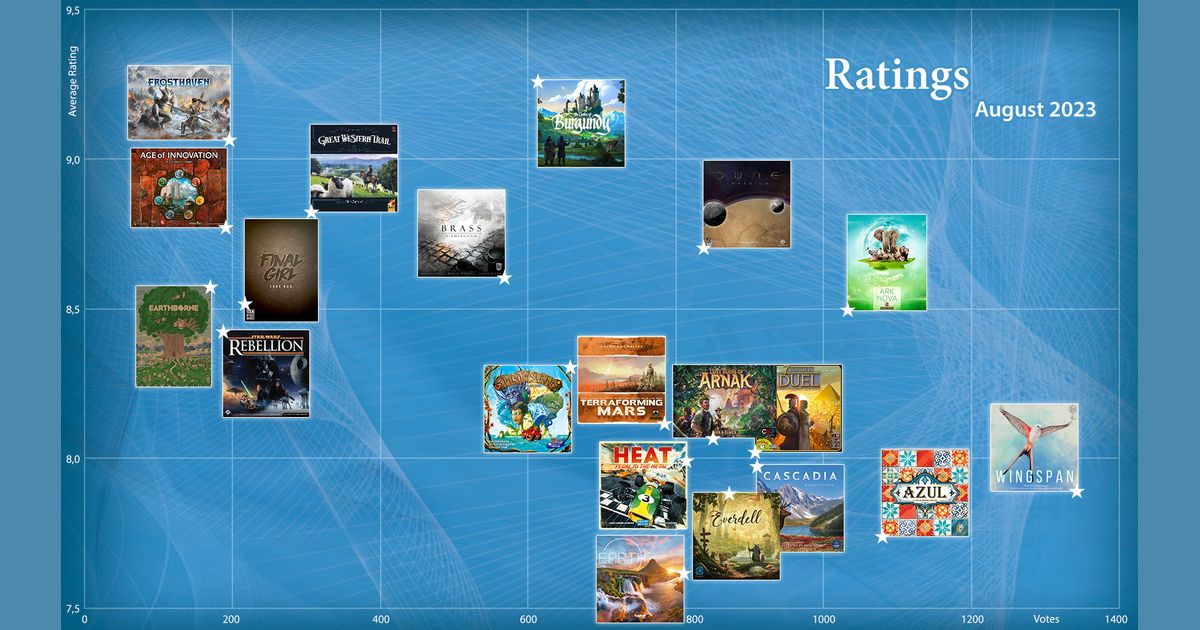 Boardgamegeek