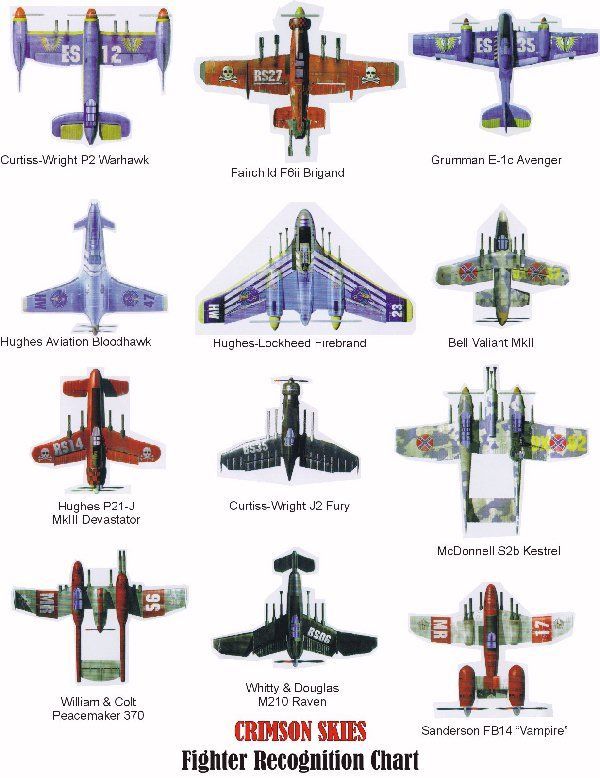 Crimson Skies Privateers