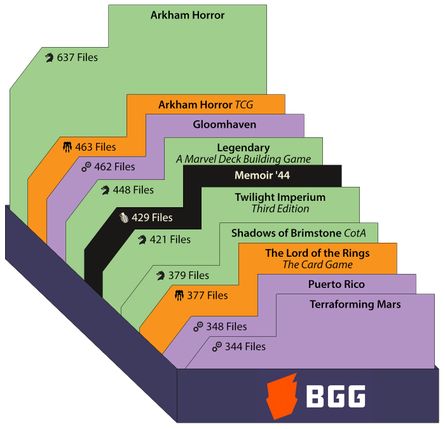 BGG Files | Top Games