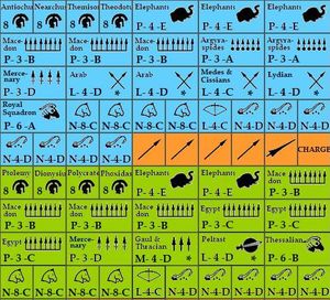 The Clash of Elephants, the Battle of Raphia 217 BC