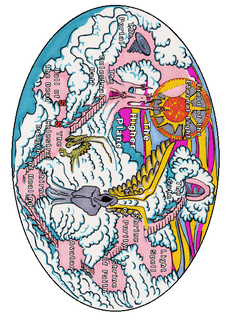 Mystic Adventures, Outer Planes