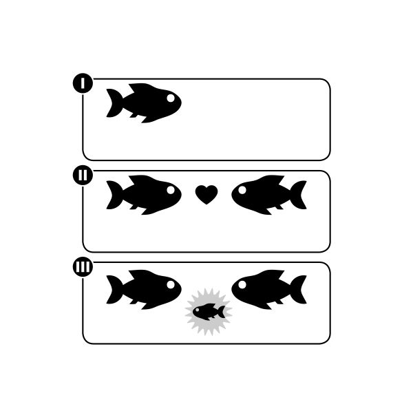 Automatic Resource Growth