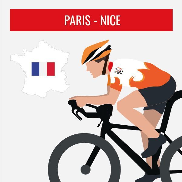 Magnytour Profil: Paris-Nice