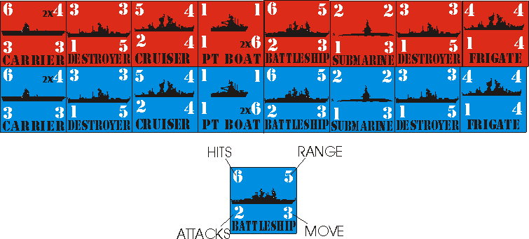Sea Battles