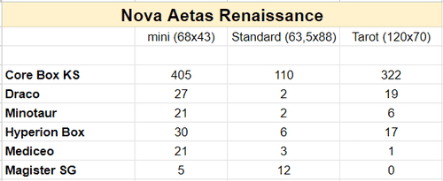 Sleeves cards: size and quantity | BoardGameGeek