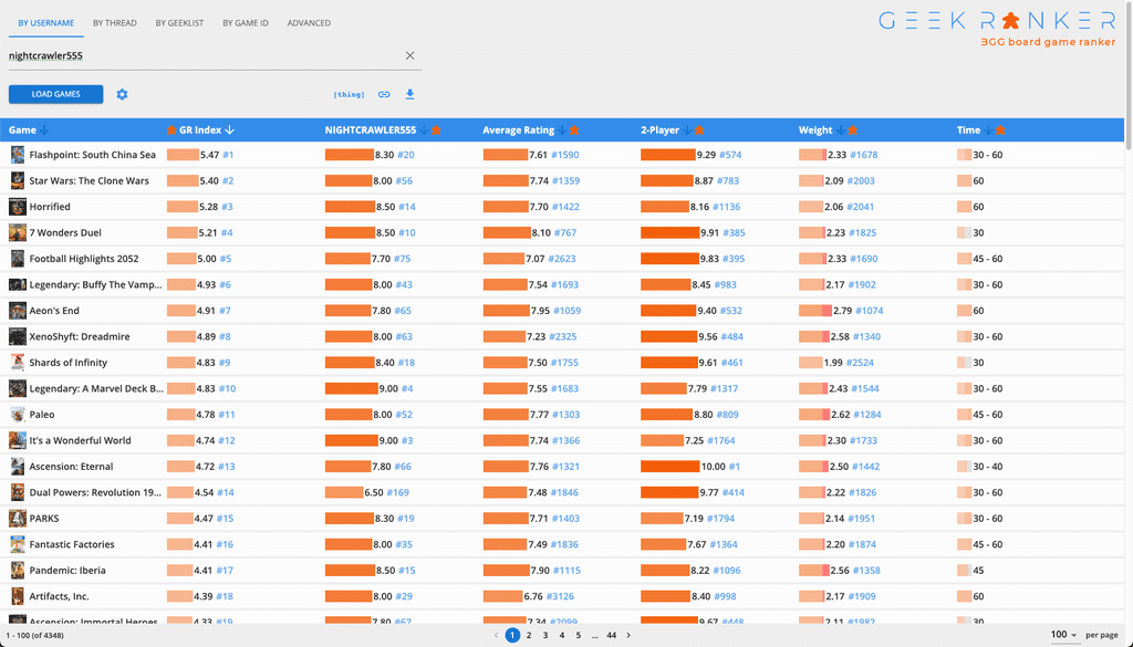 Geek Ranker: View, sort, filter -- and rank -- BGG collections and ...