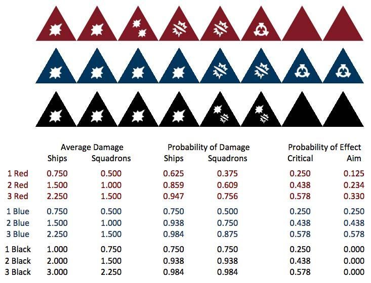 Star Wars Armada Image BoardGameGeek