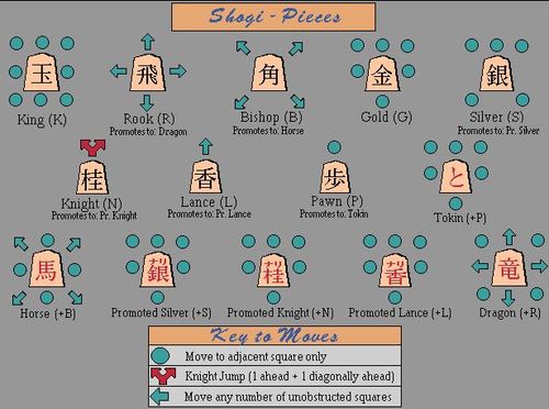 A new GUI for Shogi : r/shogi