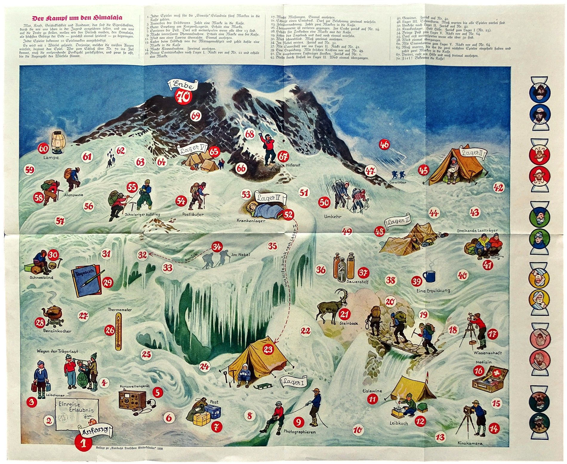 Der Kampf um den Himalaja