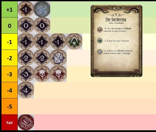 How to consistently beat the chaos bag (Extensive strategy guide) |  BoardGameGeek