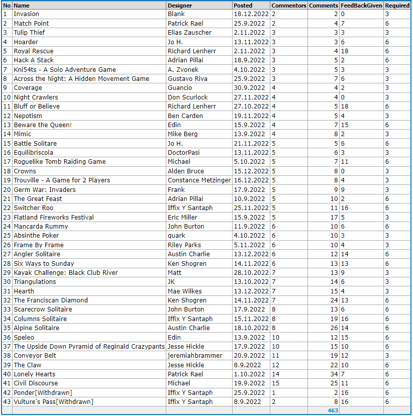 2022 Traditional Deck Game Design Contest