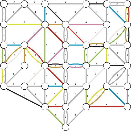 Graph Theory: RESULTS