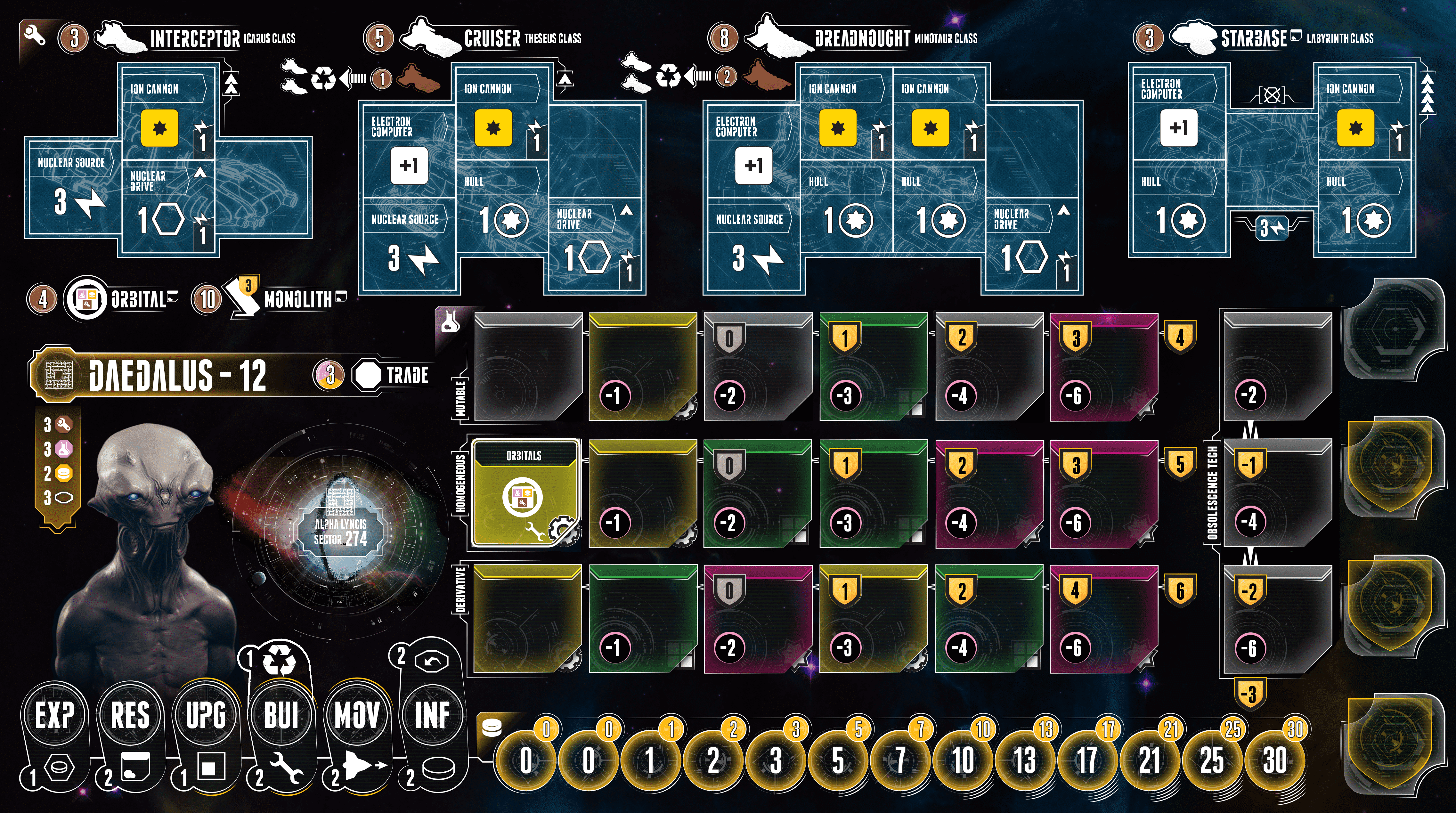 My new version of the Daedalus-12 Faction for Eclipse: Second Dawn for ...
