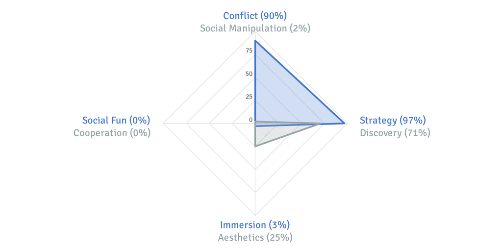 From gallery of Kelanen