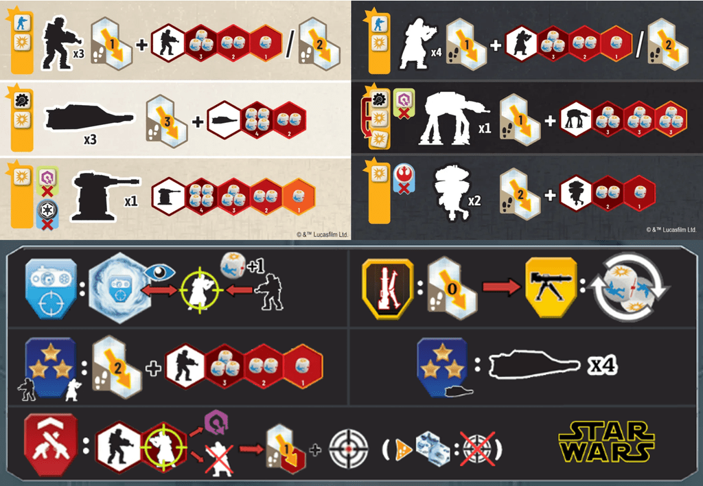 Language independent Special Units reference card | Star Wars: Battle ...